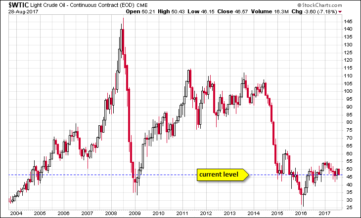WTIC
