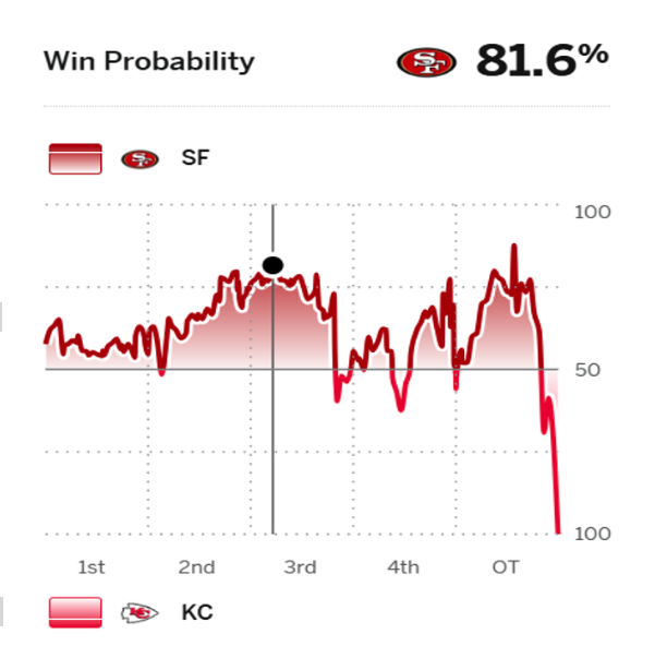 Win Probability