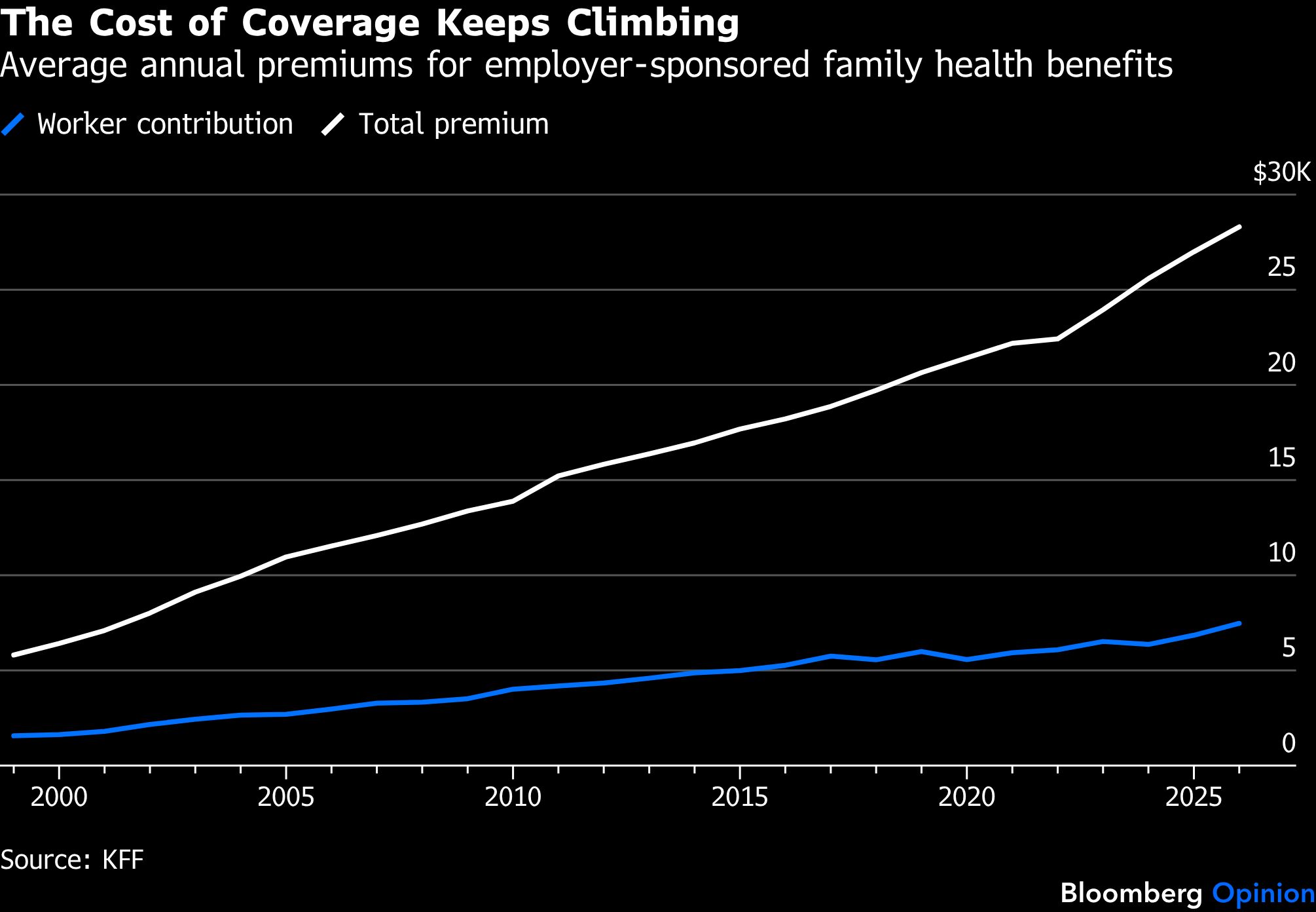 cost-of-coverage