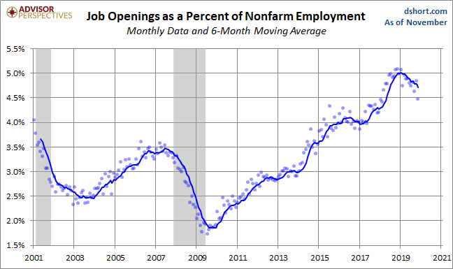 Openings