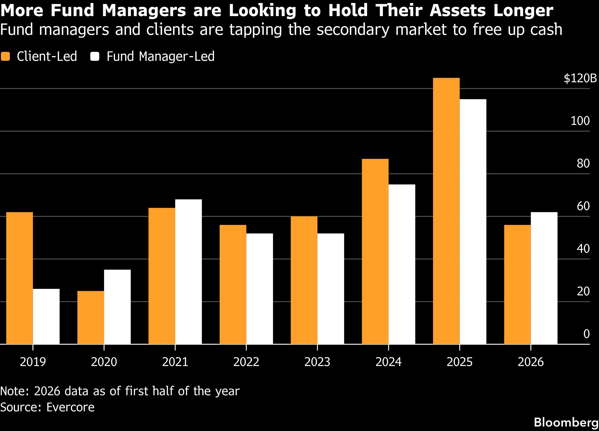 more-fund-managers