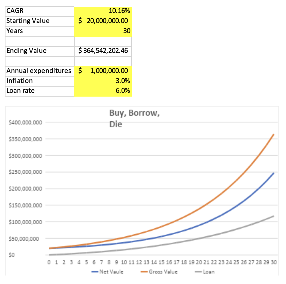 CAGR
