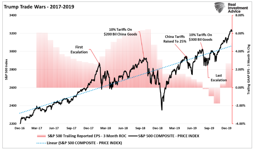 trump trade