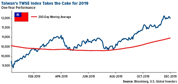 Weekly net flows to U.S. listed emerging-market stocks and bonds ETFs