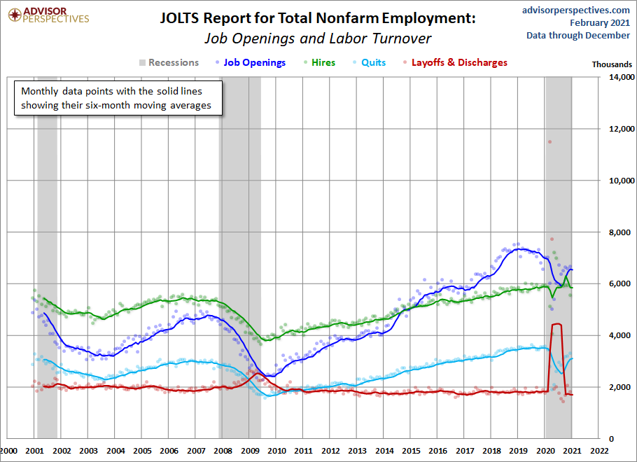 JOLTS Overview