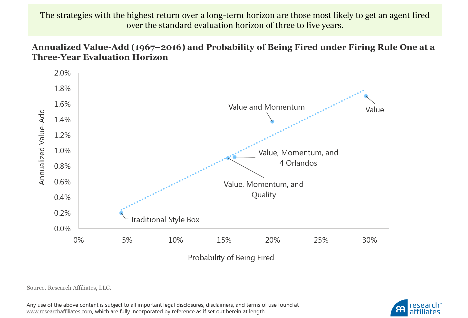 549-how-not-to-get-fired-with-smart-beta-investing-figure-2 549-how-not-to-get-fired-with-smart-beta-investing-figure-2