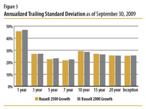 Annualized Trailing Standard Deviation