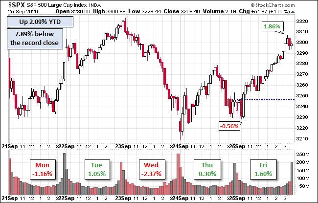 S&P 500