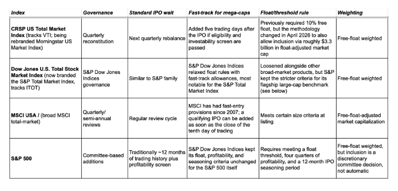 index-governance-table
