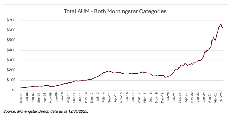 total aum
