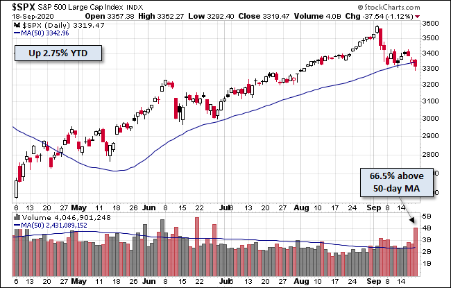 S&P 500