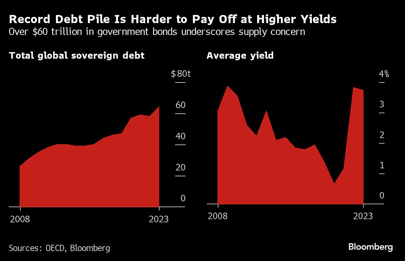 record debt