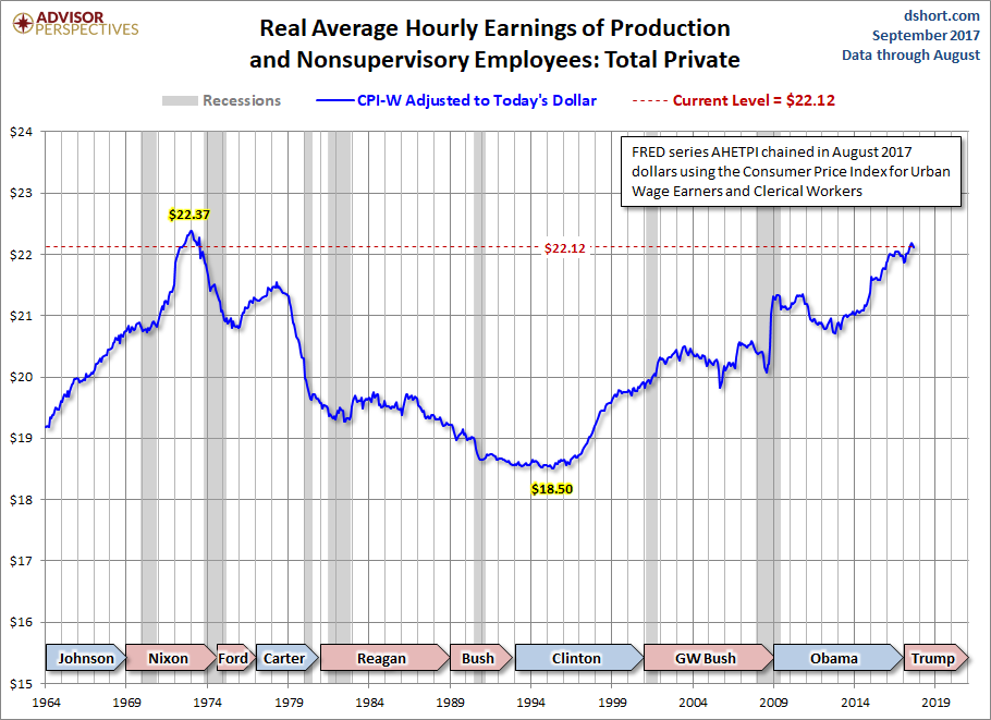 CPI-W Adjusted