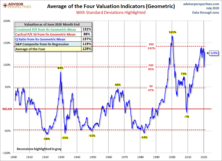 Geometric Standard Deviation Average