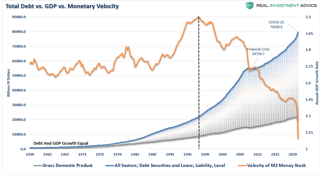 NFIB Only Economic Recovery, #MacroView: NFIB Data Says It’s Only An Economic Recovery
