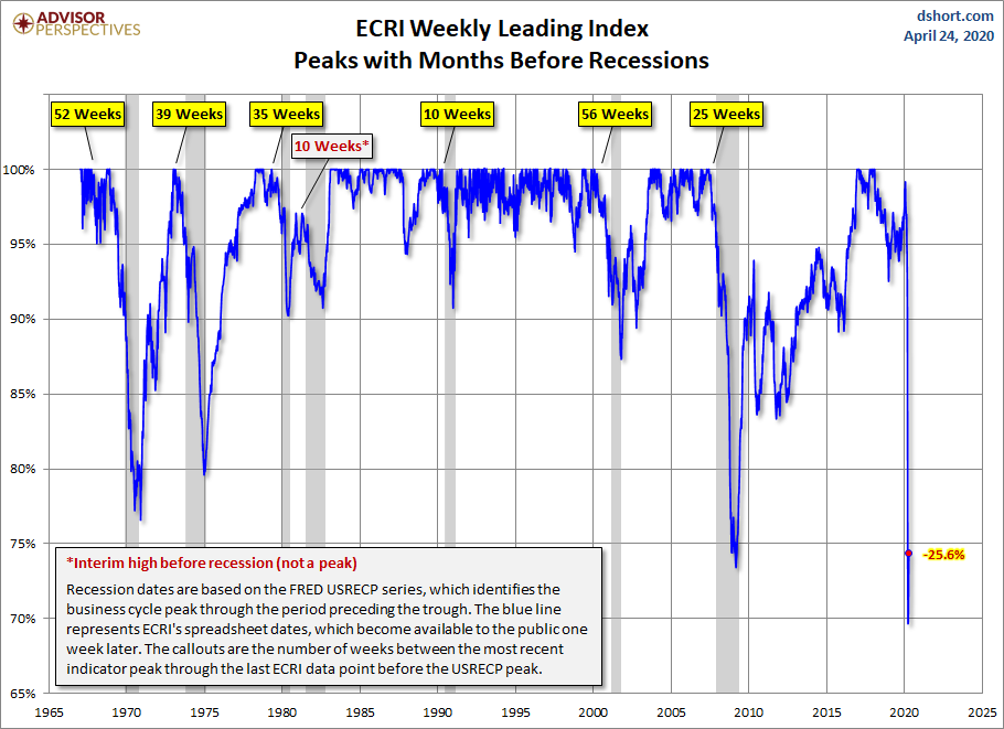 WLI Percent off Peak