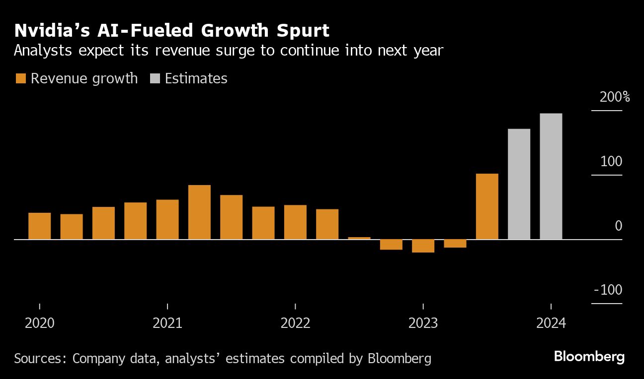 Nvidia Fails to Satisfy Lofty Investor Expectations for AI Boom ...