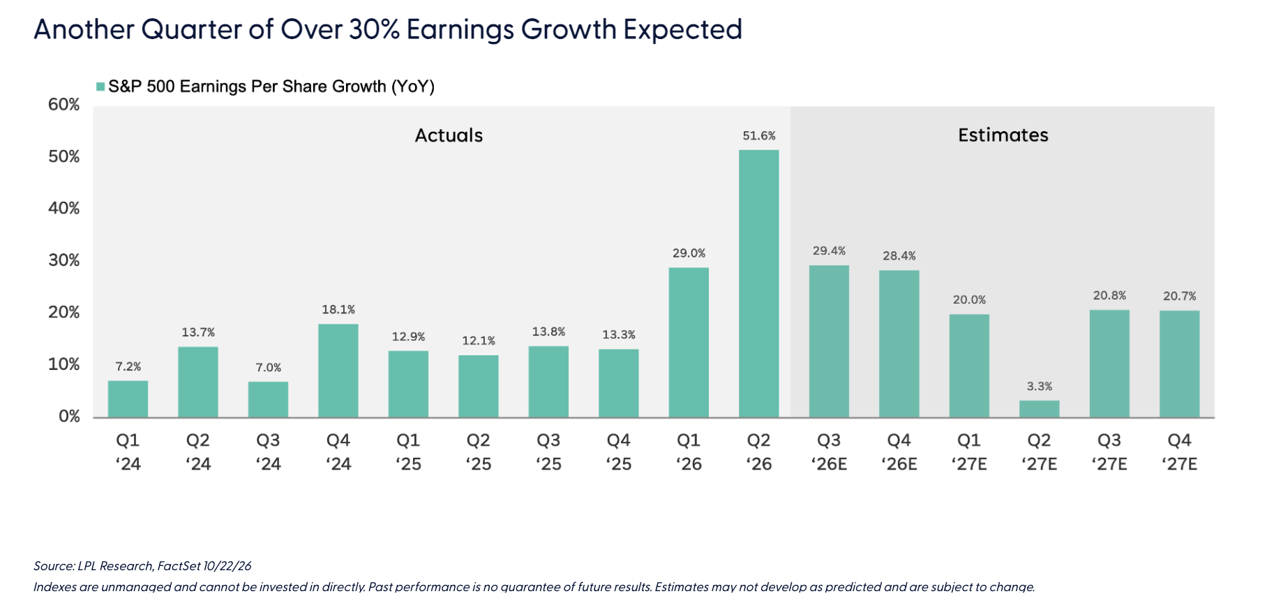 Big Digits Big Numbers, Big Expectations: Three Keys to Earnings Season - LPL ...