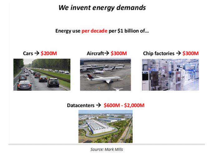 invent energy demands