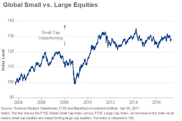 ftse global small cap