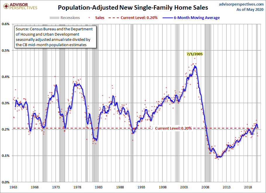 Population Adjusted