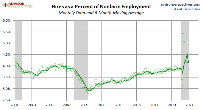 Hires