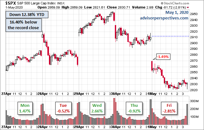 S&P 500