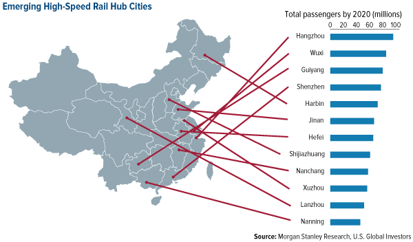 Emerging-High-Speed-Rail-Hub-Cities