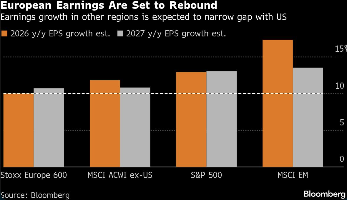european earnings