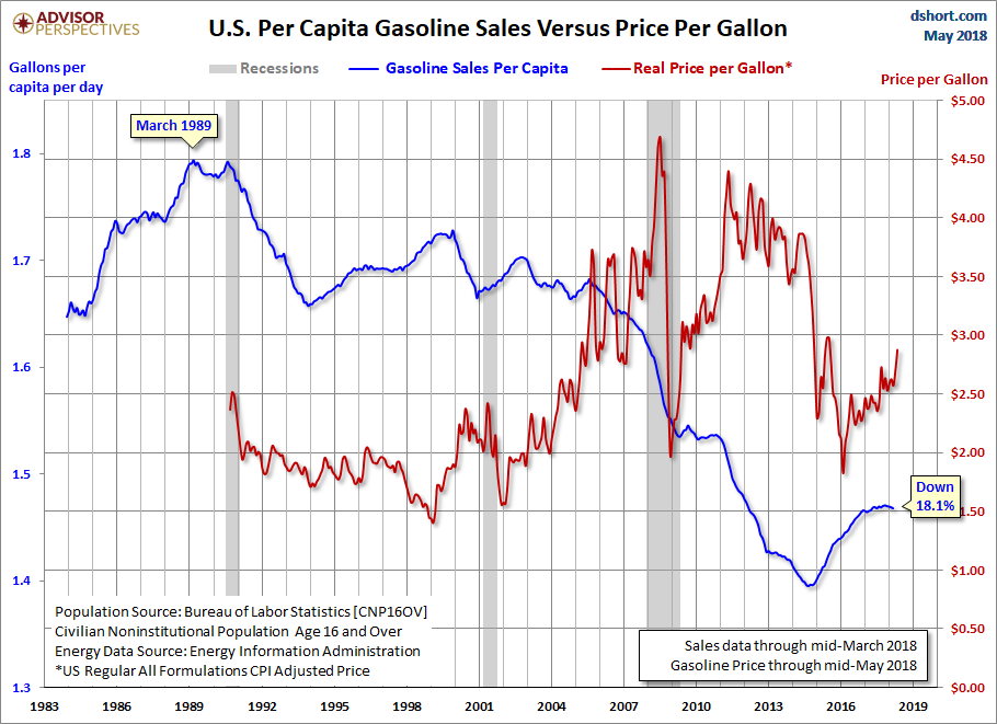 per Capita