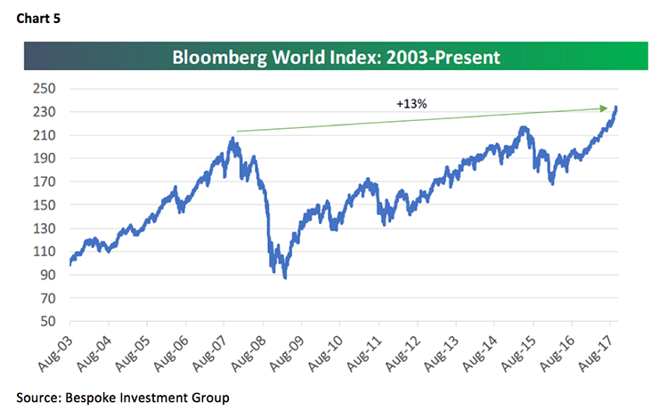 Jeff Saut