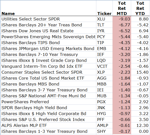 &ldquo;MarketMovers&rdquo;