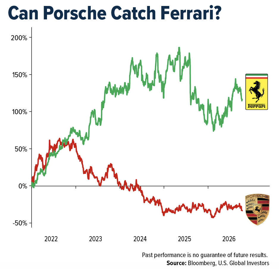 porsche-catch-ferrari