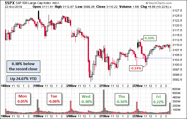 S&P 500
