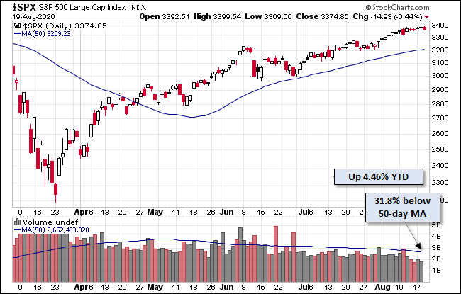 S&P 500