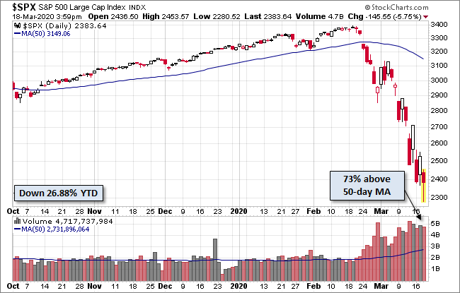 S&P 500