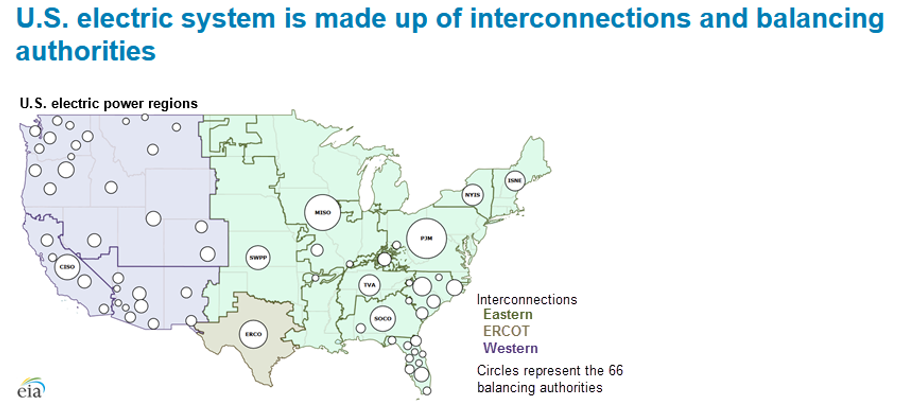 U.S. electric