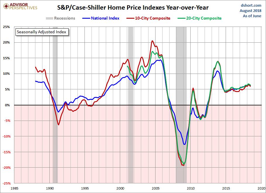 Home Price Index