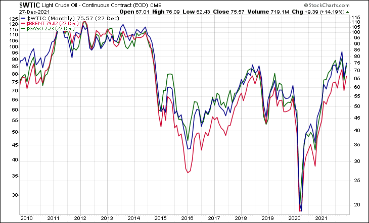 WTIC BRENT GASO