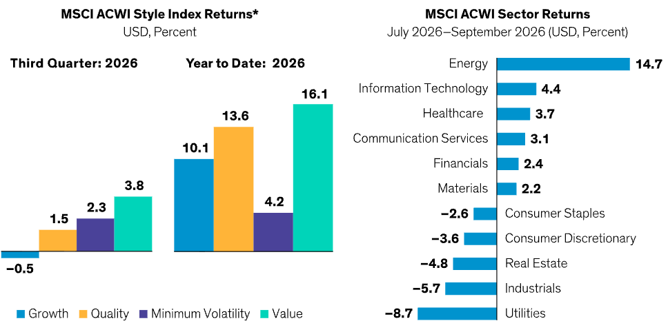msci-acwi-index