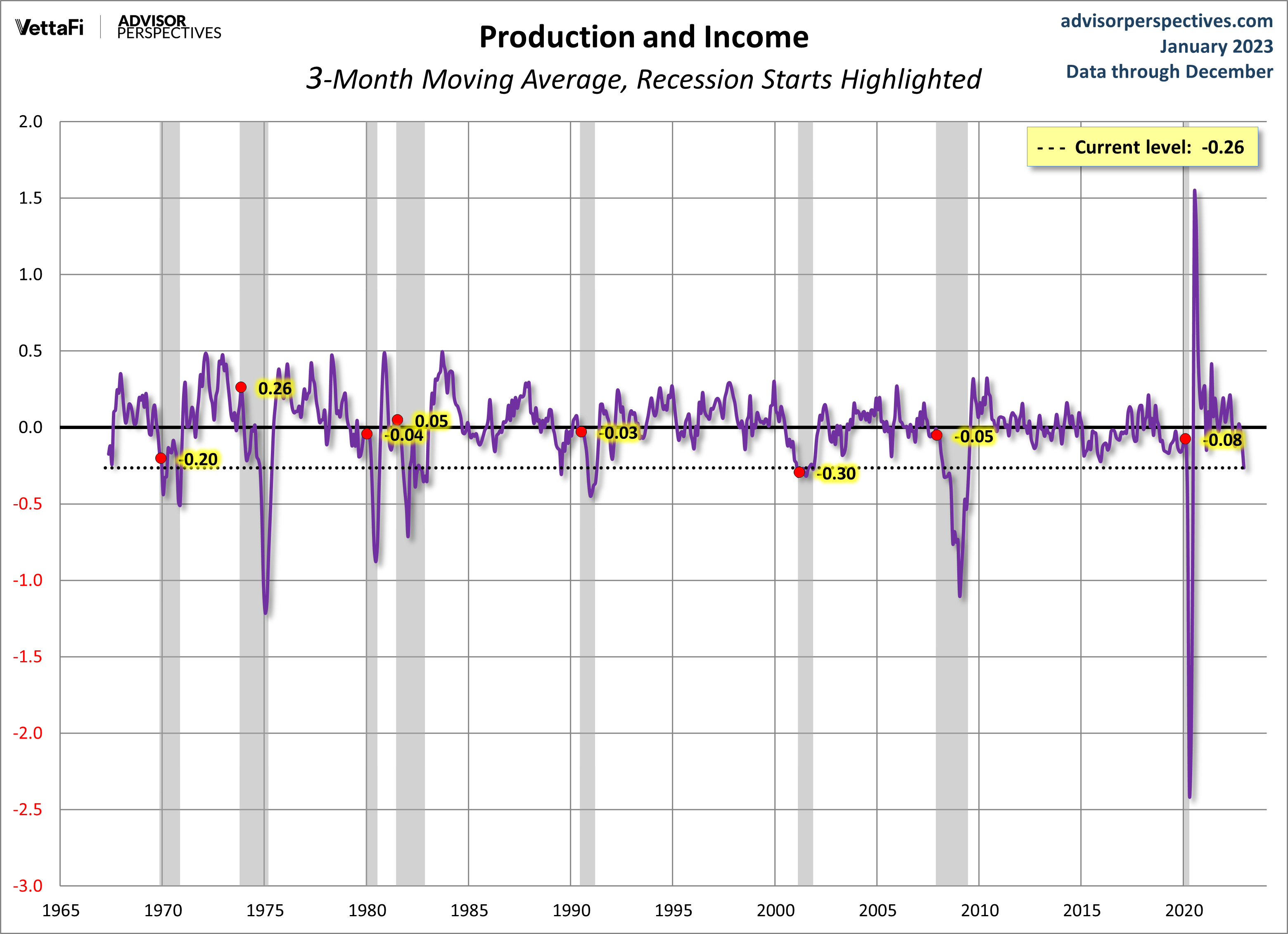 Production and Income