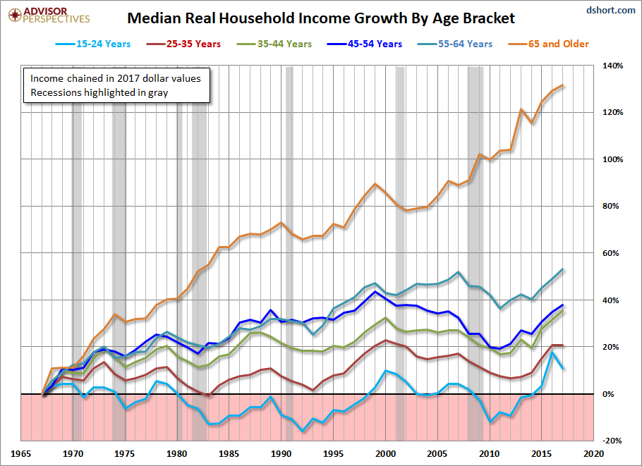 1970 Cost Of Living Chart