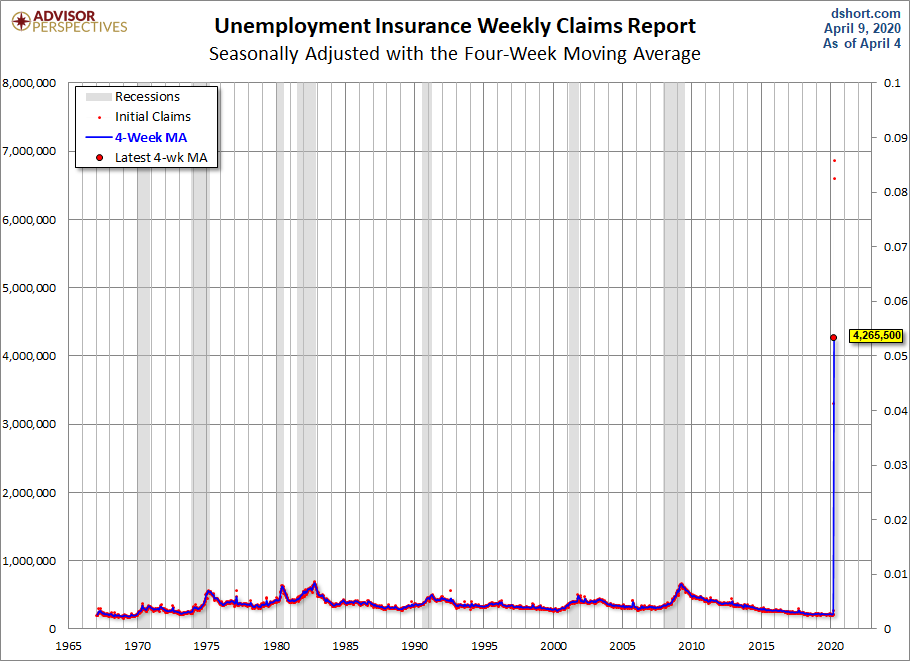 Unemployment Claims