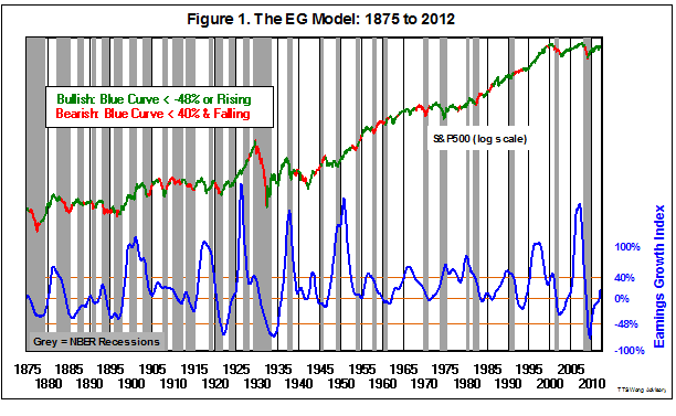 The EG Model