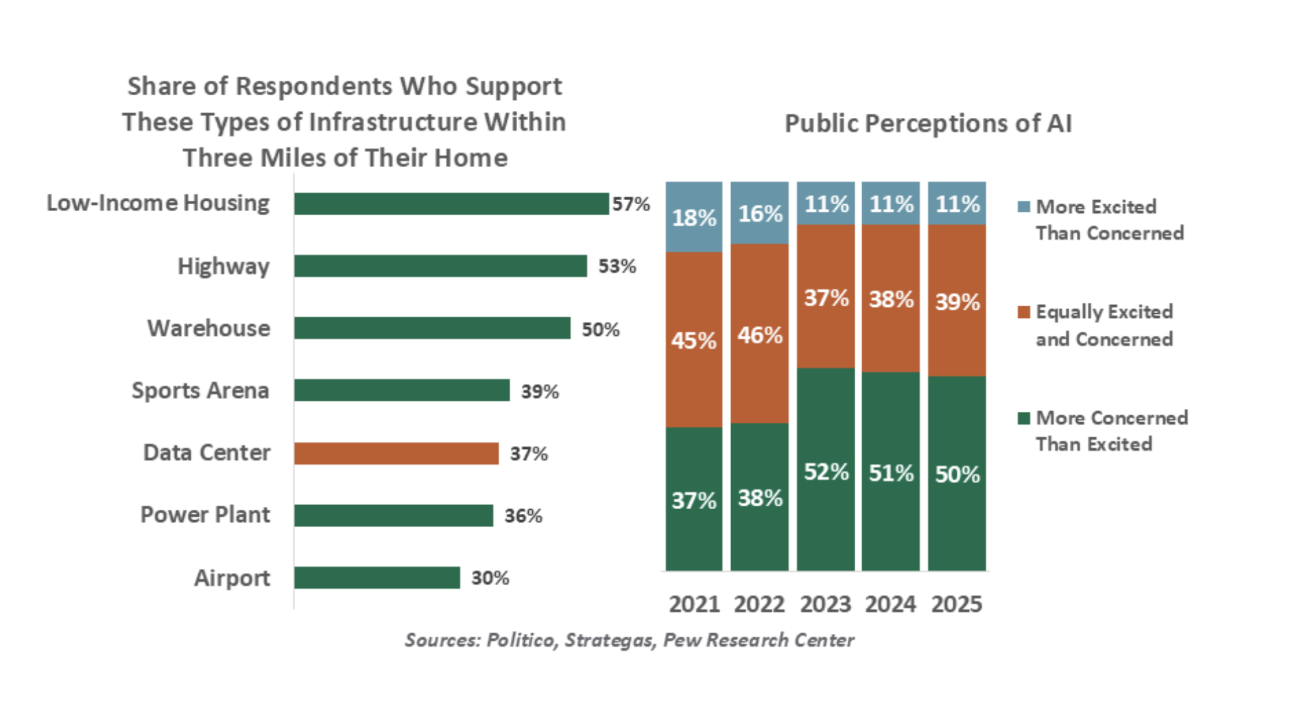 share of respondents