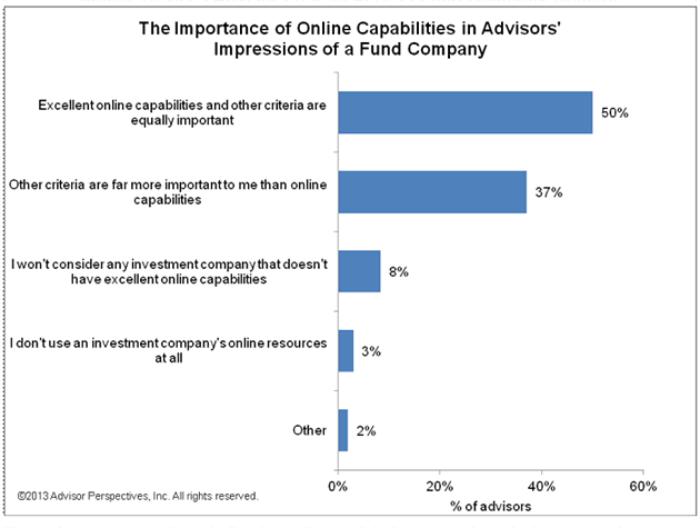 The Importance of Online Capabilities