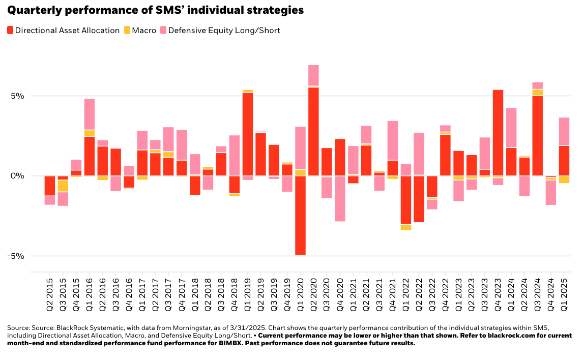 A Bond Alternative for the New Era of Investing - BlackRock - Commentaries  - Advisor Perspectives