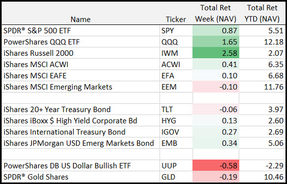 Small Cap Returns