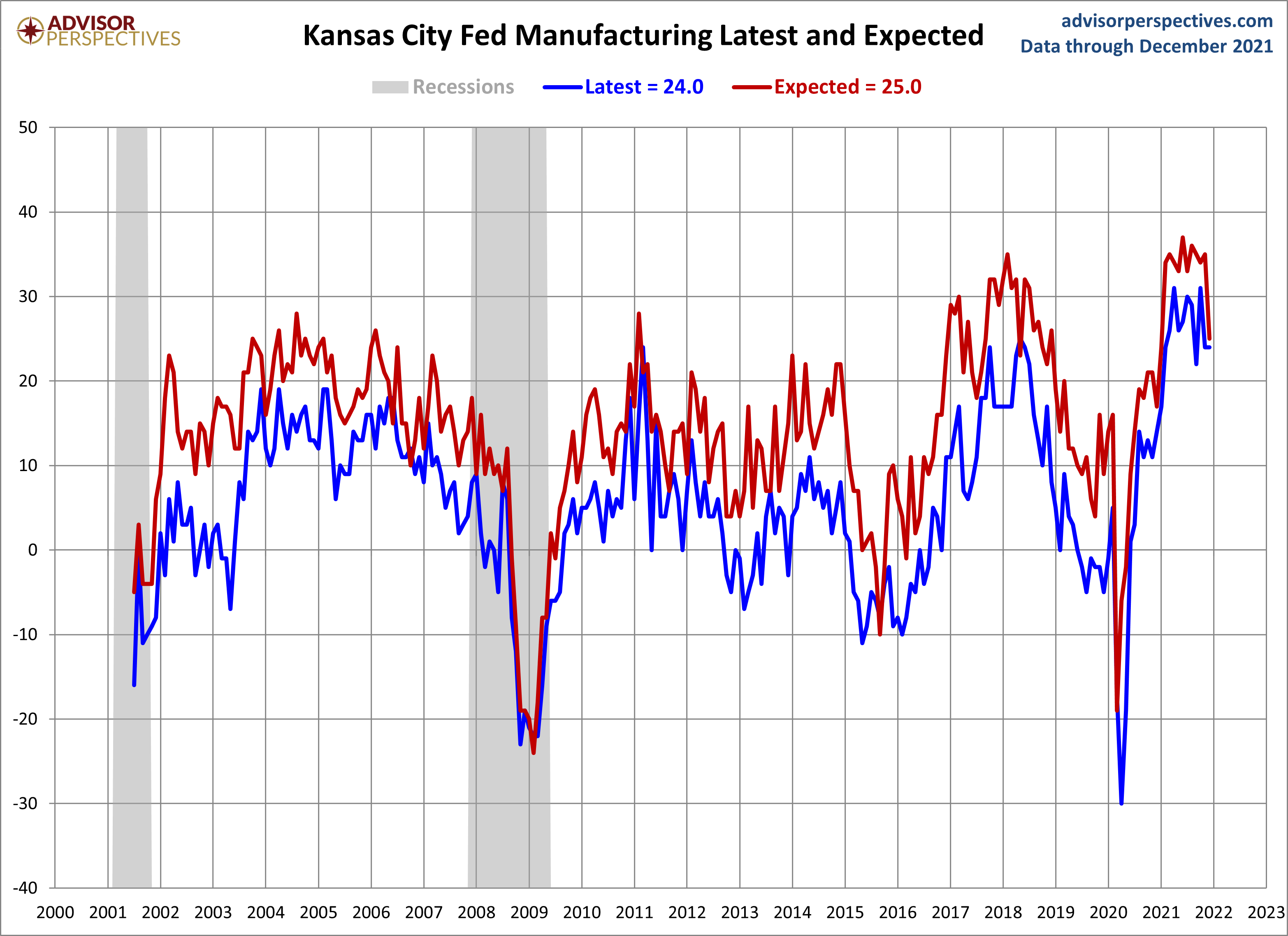 Kansas City Manufacturing Composite
