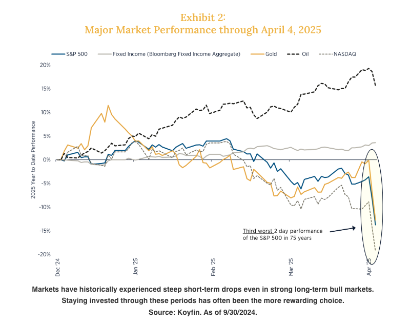 Exhibit 2: Major Market